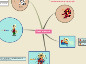 Sample Mind Map