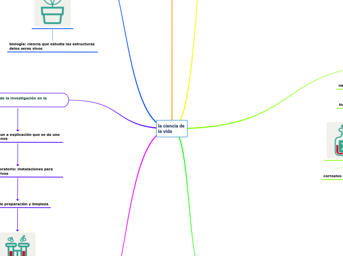 la ciencia de la vida