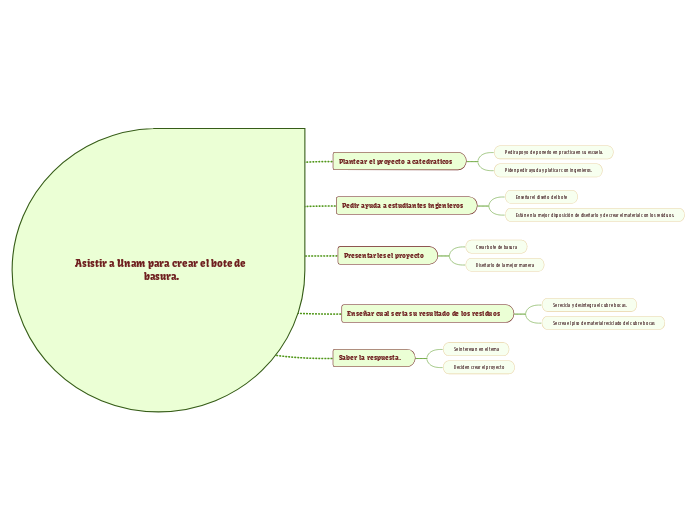 Asistir a Unam para crear el bote de basura.