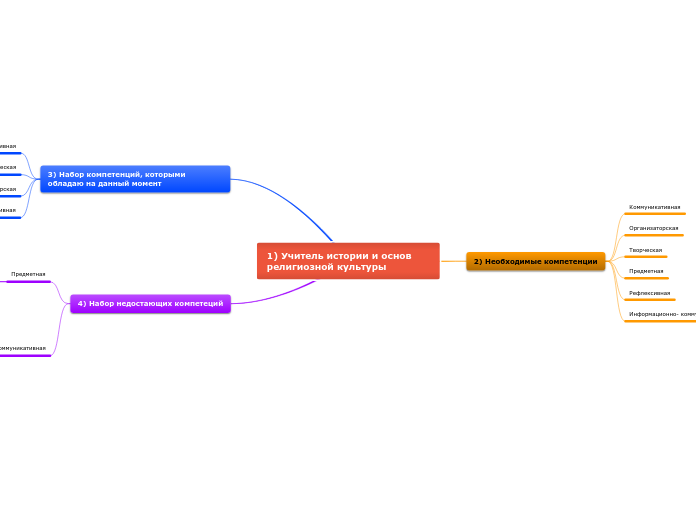 1) Учитель истории и основ религиозной культуры