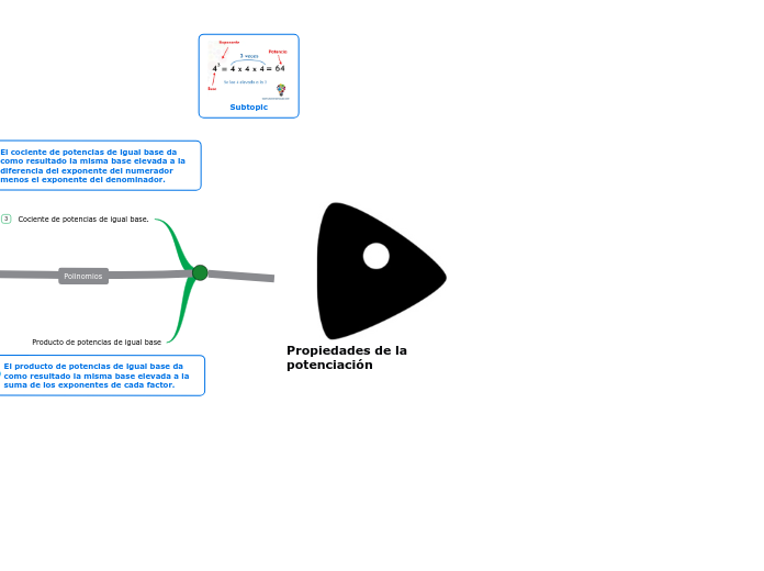 Propiedades de la potenciación