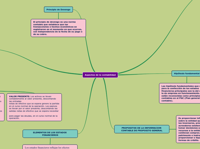 Aspectos de la contabilidad Ana 