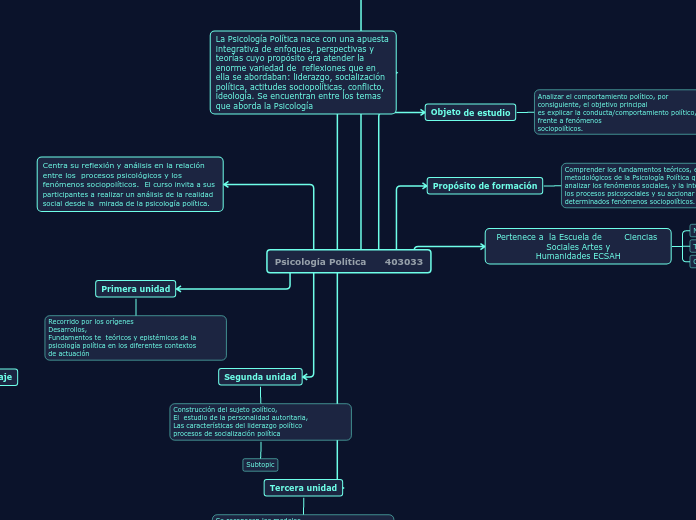 Psicología Política      403033