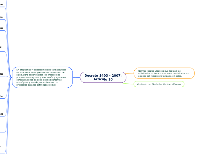 Decreto 1403 - 2007:
Artículo 10