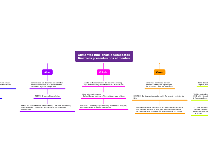 Alimentos funcionais e Compostos Bioativos presentes nos alimentos