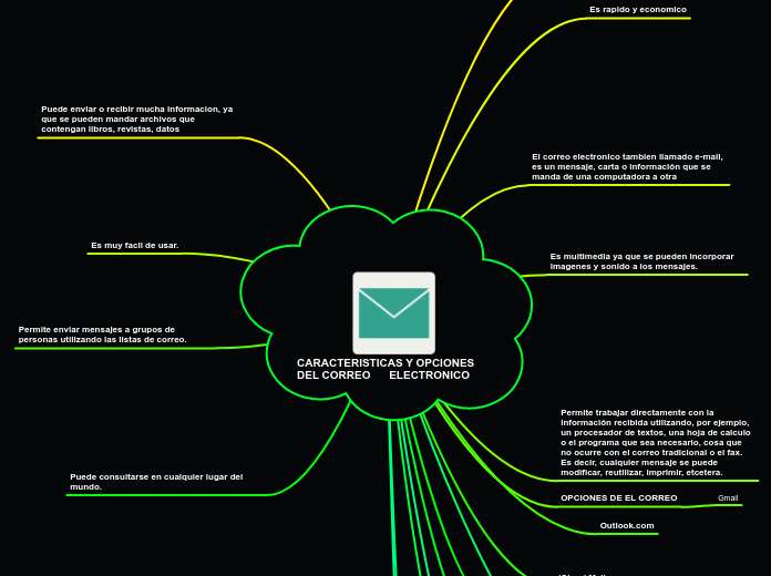 CARACTERISTICAS Y OPCIONES  DEL CORREO      ELECTRONICO