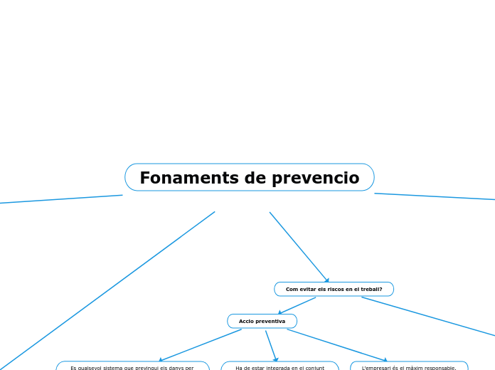 Fonaments de prevencio