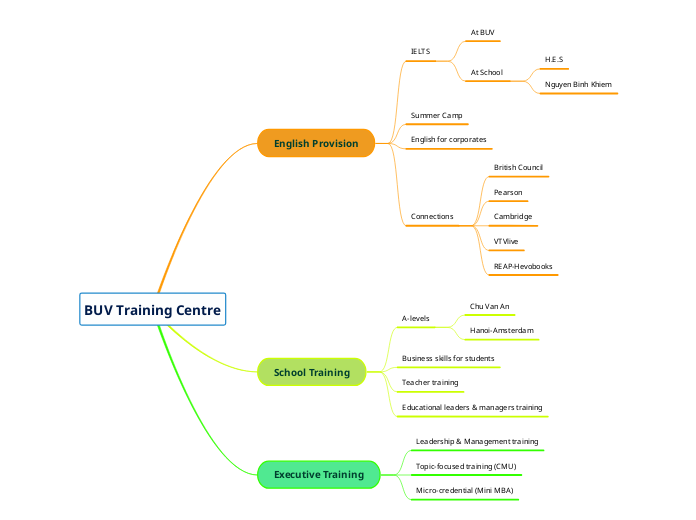 BUV Training Centre