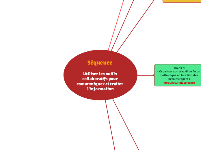 Séquence 

Utiliser les outils collaboratifs pour communiquer et traiter l'information