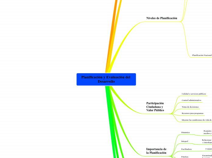 Planificación y Evaluación del Desarrollo