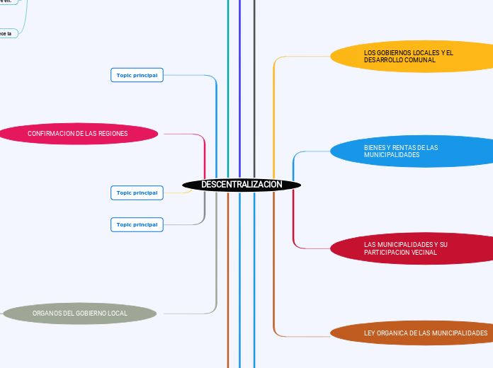 DESCENTRALIZACION