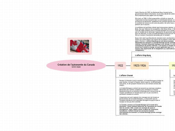 Création de l'autonomie du Canada
Seren Dube