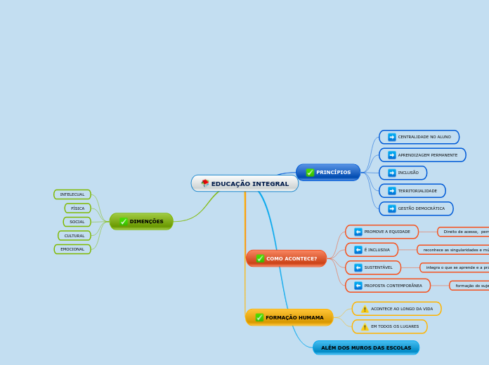 EDUCAÇÃO INTEGRAL