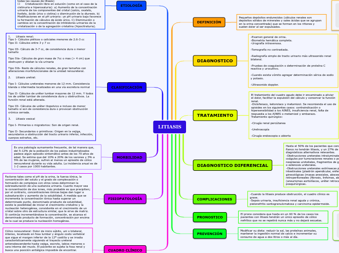 LITIASIS