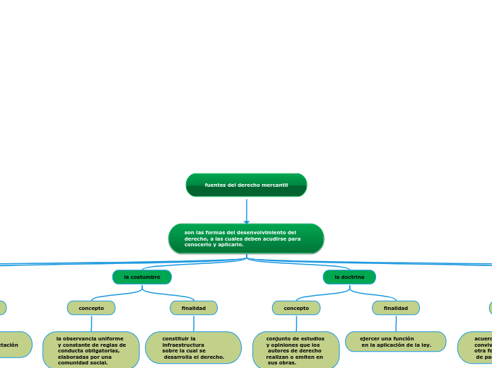 fuentes del derecho mercantil