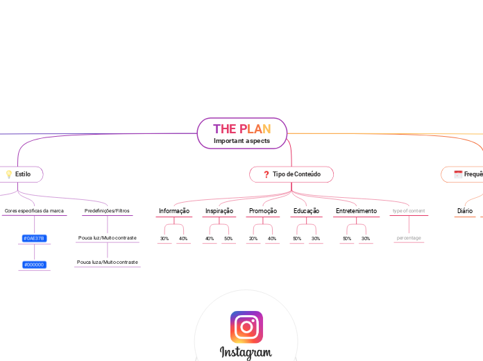 Instagram feed planner