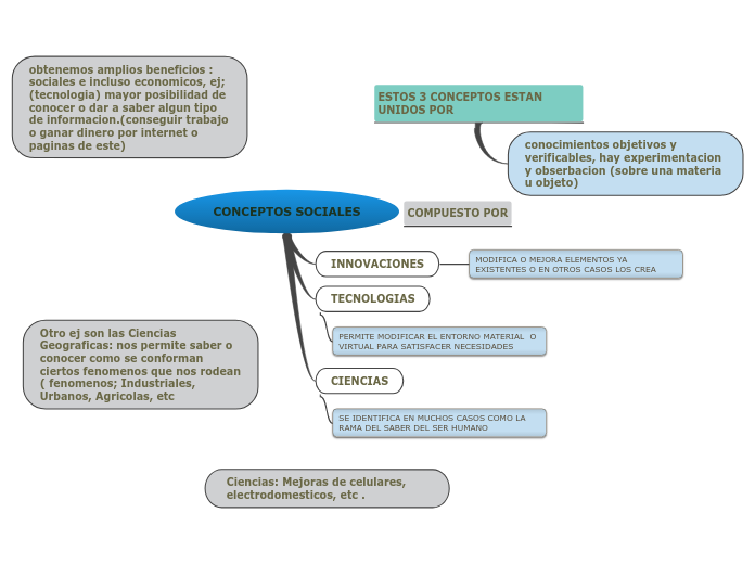 CONCEPTOS SOCIALES