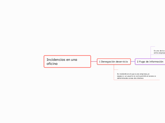 Incidencias en una oficina 