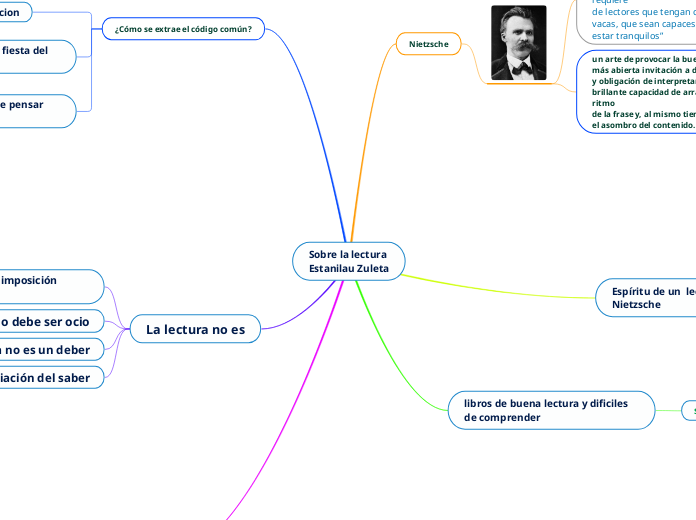 Sobre la lectura 
Estanilau Zuleta