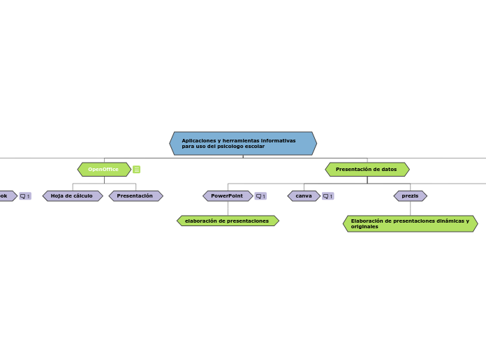 Aplicaciones y herramientas informativas para uso del psicologo escolar