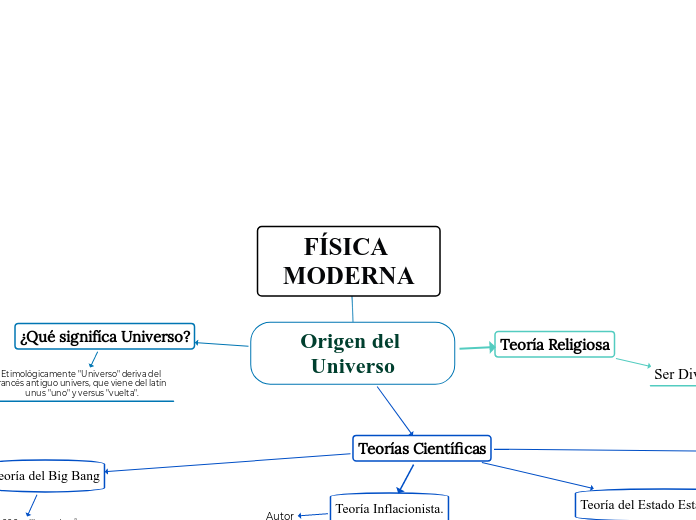 FÍSICA MODERNA - Origen del Universo