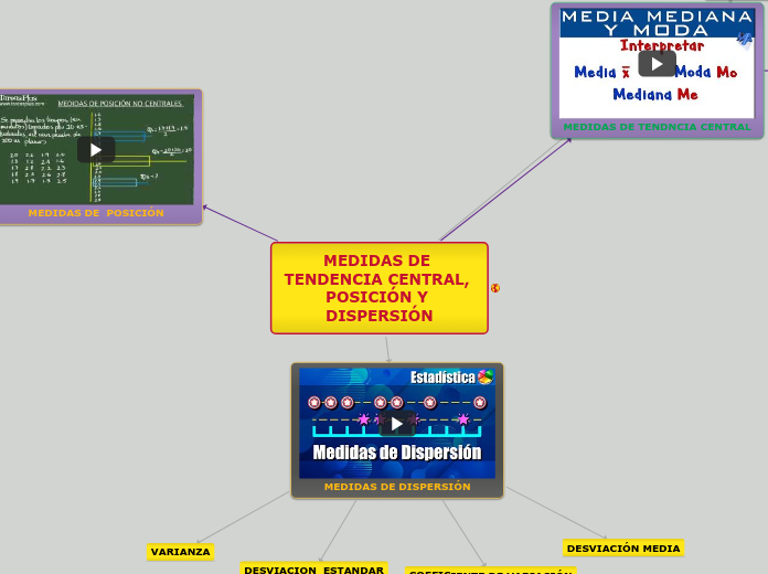 MEDIDAS DE TENDENCIA CENTRAL, POSICIÓN Y DISPERSIÓN