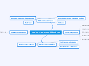 Medios o recursos didacticos