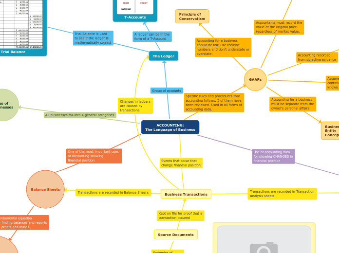 ACCOUNTING:
The Language of Business