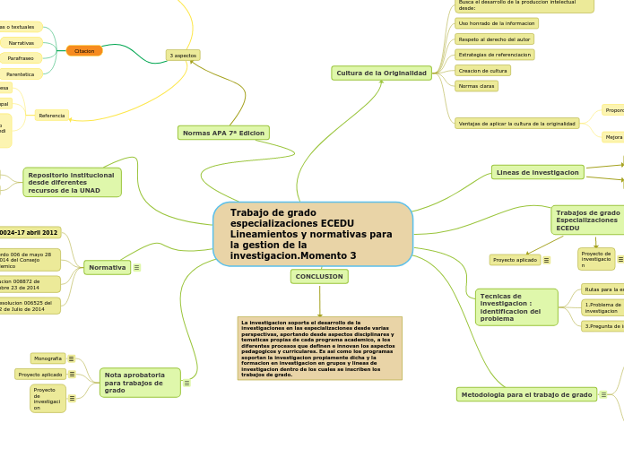 Trabajo de grado especializaciones ECEDU Lineamientos y normativas para la gestion de la investigacion.Momento 3