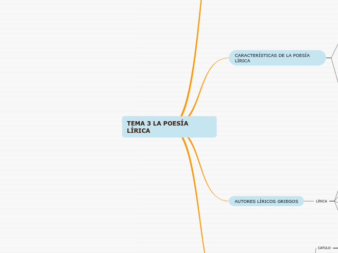 TEMA 3 LA POESÍA LÍRICA