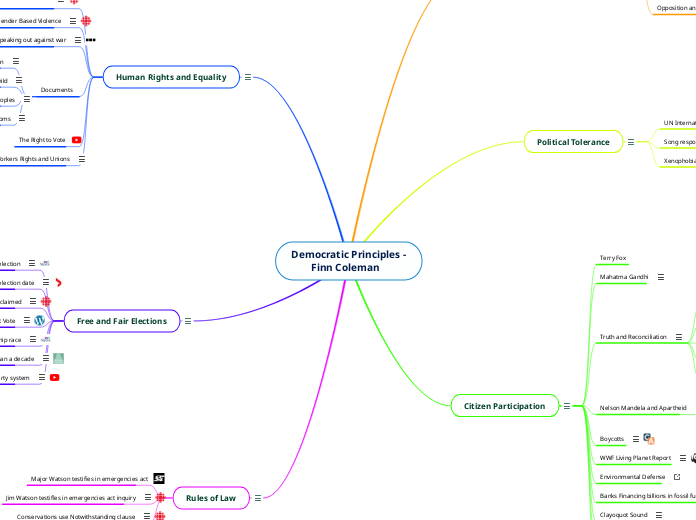 Democratic Principles -
        Finn Coleman