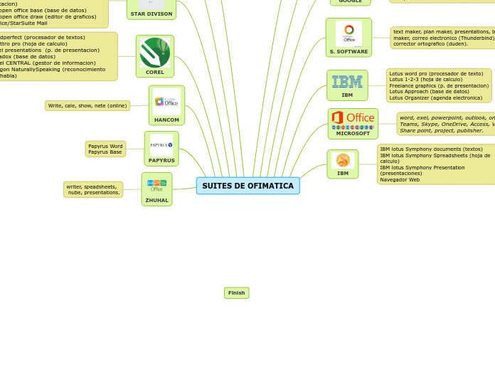 SUITES DE OFIMATICA
