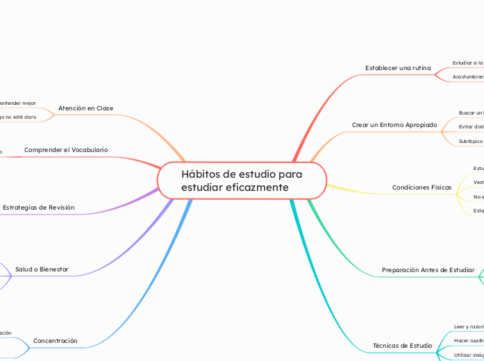 Hábitos de estudio para estudiar eficazmente