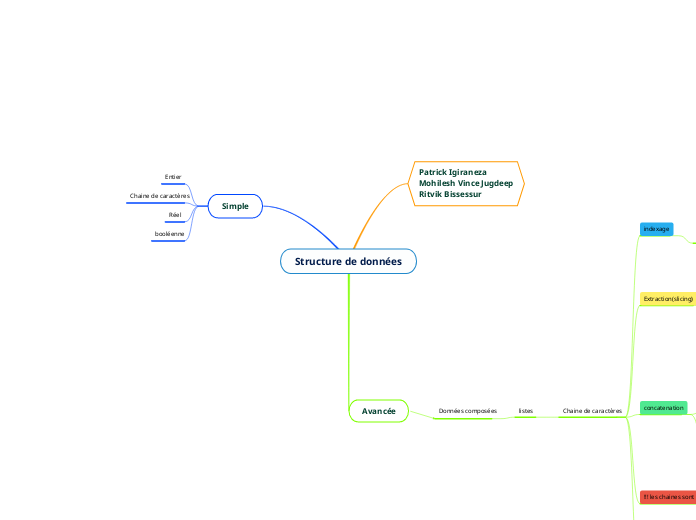 Structure de données