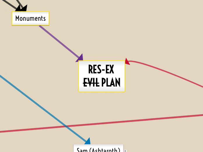 RES-EX EVIL PLAN