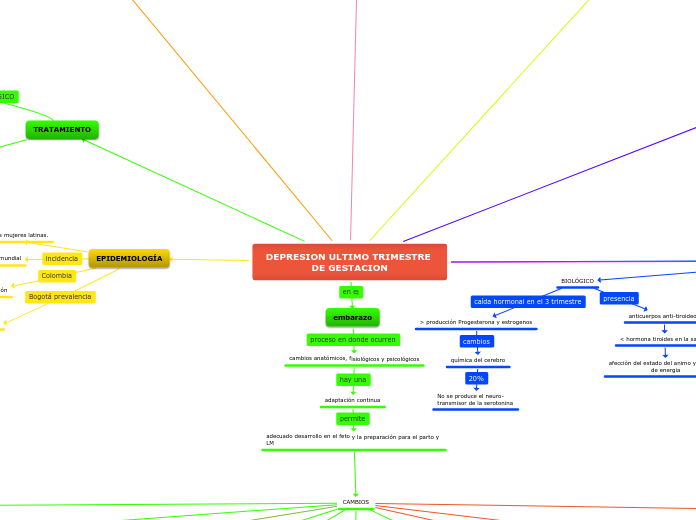 DEPRESION ULTIMO TRIMESTRE DE GESTACION