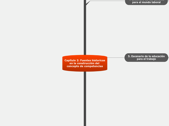 Capítulo 2: Fuentes historicasen la construcción del concepto de competencias