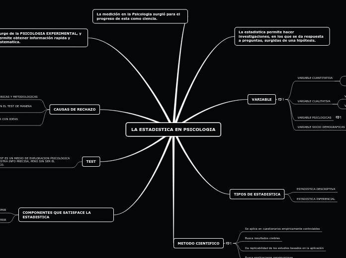 LA ESTADISTICA EN PSICOLOGIA