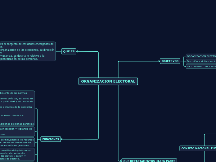 ORGANIZACION ELECTORAL