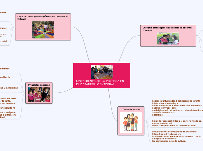 LINEAMIENTO DE LA POLITICA EN EL DESARROLLO INTEGRAL