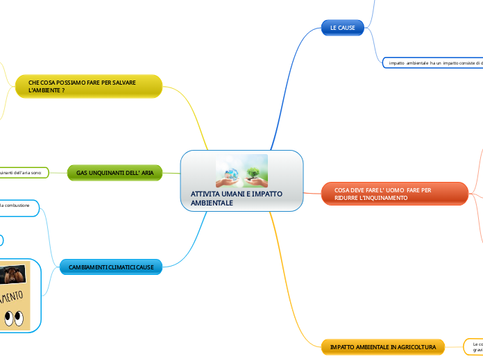 ATTIVITA UMANI E IMPATTO AMBIENTALE