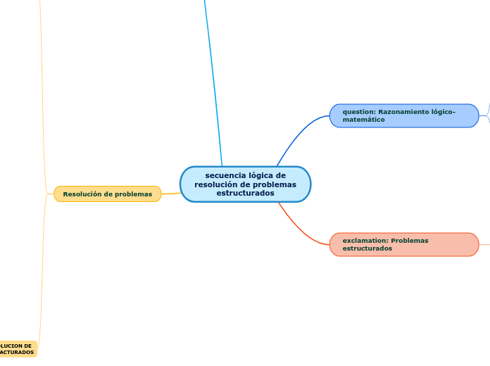 secuencia lógica deresolución de problemasestructurados