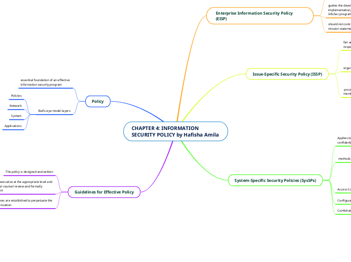 CHAPTER 4: INFORMATION SECURITY POLICY by Hafisha Amila