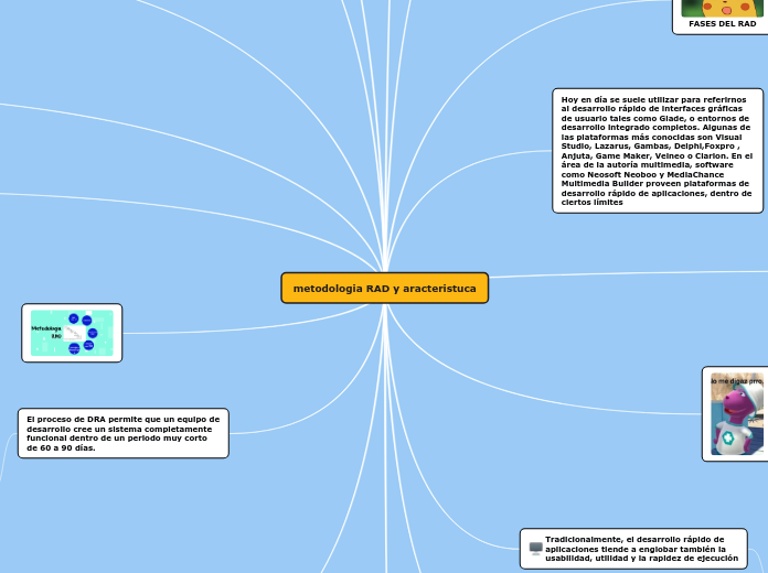 metodologia RAD y aracteristuca