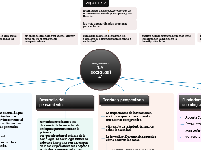 MFBM_Act2bloque2. "LA SOCIOLOGÎA".