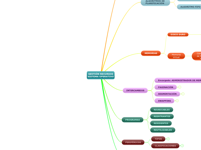 GESTIÓN RECURSOSSISTEMA OPERATIVO