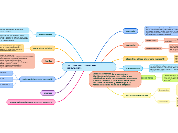 ORIGEN DEL DERECHO MERCANTIL