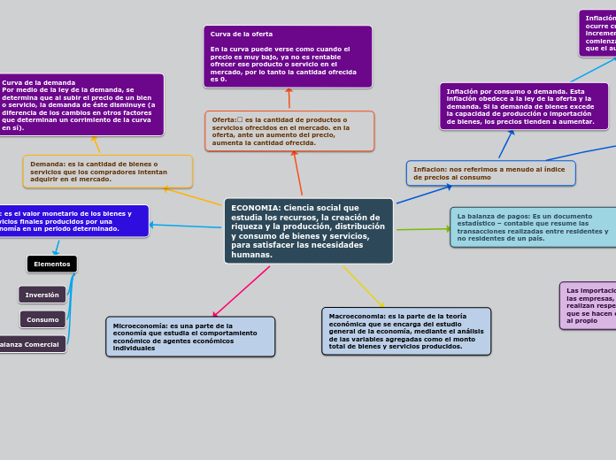 ECONOMIA: Ciencia social que estudia los recursos, la creación de riqueza y la producción, distribución y consumo de bienes y servicios, para satisfacer las necesidades humanas.