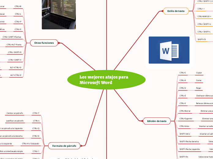 Los mejores atajos para Microsoft Word