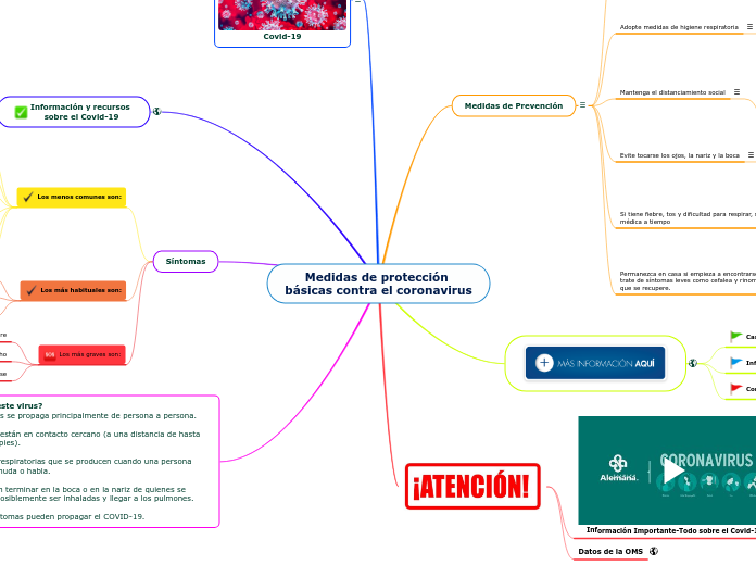 Medidas de protección básicas contra el coronavirus